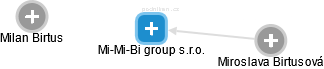 Mi-Mi-Bi group s.r.o. - náhled vizuálního zobrazení vztahů obchodního rejstříku