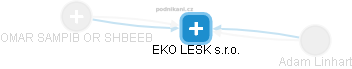 EKO LESK s.r.o. - náhled vizuálního zobrazení vztahů obchodního rejstříku