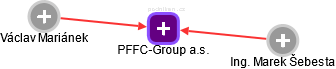 PFFC-Group a.s. - náhled vizuálního zobrazení vztahů obchodního rejstříku