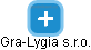 Gra-Lygia s.r.o. - náhled vizuálního zobrazení vztahů obchodního rejstříku