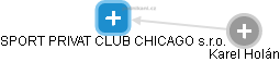 SPORT PRIVAT CLUB CHICAGO s.r.o. - náhled vizuálního zobrazení vztahů obchodního rejstříku
