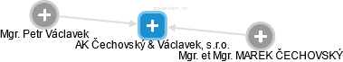 AK Čechovský & Václavek, s.r.o. - náhled vizuálního zobrazení vztahů obchodního rejstříku