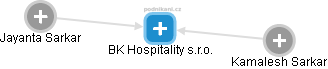 BK Hospitality s.r.o. - náhled vizuálního zobrazení vztahů obchodního rejstříku