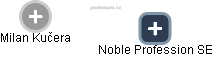 Noble Profession SE - náhled vizuálního zobrazení vztahů obchodního rejstříku