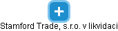 Stamford Trade, s.r.o. v likvidaci - náhled vizuálního zobrazení vztahů obchodního rejstříku