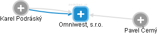 Omniwest, s.r.o. - náhled vizuálního zobrazení vztahů obchodního rejstříku