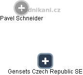 Gensets Czech Republic SE - náhled vizuálního zobrazení vztahů obchodního rejstříku