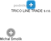 TRICO LINE TRADE s.r.o. - náhled vizuálního zobrazení vztahů obchodního rejstříku
