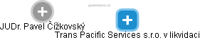 Trans Pacific Services s.r.o. v likvidaci - náhled vizuálního zobrazení vztahů obchodního rejstříku