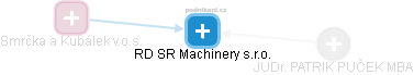 RD SR Machinery s.r.o. - náhled vizuálního zobrazení vztahů obchodního rejstříku