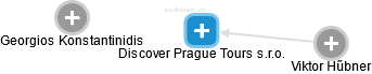 Discover Prague Tours s.r.o. - náhled vizuálního zobrazení vztahů obchodního rejstříku