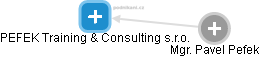 PEFEK Training & Consulting s.r.o. - náhled vizuálního zobrazení vztahů obchodního rejstříku
