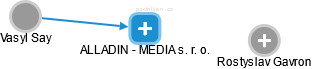 ALLADIN - MEDIA s. r. o. - náhled vizuálního zobrazení vztahů obchodního rejstříku