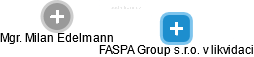 FASPA Group s.r.o. v likvidaci - náhled vizuálního zobrazení vztahů obchodního rejstříku