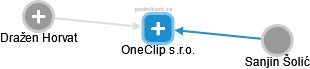 OneClip s.r.o. - náhled vizuálního zobrazení vztahů obchodního rejstříku