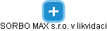 SORBO MAX s.r.o. v likvidaci - náhled vizuálního zobrazení vztahů obchodního rejstříku