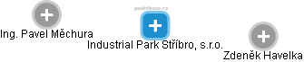 Industrial Park Stříbro, s.r.o. - náhled vizuálního zobrazení vztahů obchodního rejstříku