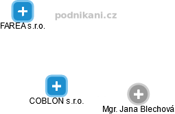 COBLON s.r.o. - náhled vizuálního zobrazení vztahů obchodního rejstříku
