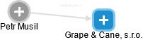 Grape & Cane, s.r.o. - náhled vizuálního zobrazení vztahů obchodního rejstříku