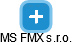 MS FMX s.r.o. - náhled vizuálního zobrazení vztahů obchodního rejstříku