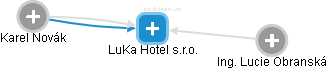 LuKa Hotel s.r.o. - náhled vizuálního zobrazení vztahů obchodního rejstříku