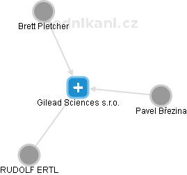 Gilead Sciences s.r.o. - náhled vizuálního zobrazení vztahů obchodního rejstříku