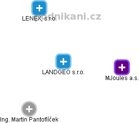 LANDGEO s.r.o. - náhled vizuálního zobrazení vztahů obchodního rejstříku