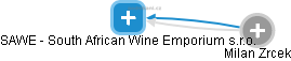 SAWE - South African Wine Emporium s.r.o. - náhled vizuálního zobrazení vztahů obchodního rejstříku
