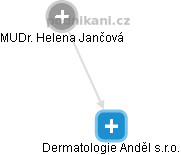 Dermatologie Anděl s.r.o. - náhled vizuálního zobrazení vztahů obchodního rejstříku