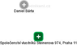 Společenství vlastníků Steinerova 974, Praha 11 - náhled vizuálního zobrazení vztahů obchodního rejstříku