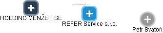 REFER Service s.r.o. - náhled vizuálního zobrazení vztahů obchodního rejstříku