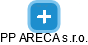 PP ARECA s.r.o. - náhled vizuálního zobrazení vztahů obchodního rejstříku