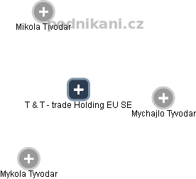 T & T - trade Holding EU SE - náhled vizuálního zobrazení vztahů obchodního rejstříku