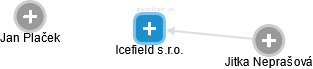 Icefield s.r.o. - náhled vizuálního zobrazení vztahů obchodního rejstříku