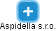 Aspidella s.r.o. - náhled vizuálního zobrazení vztahů obchodního rejstříku