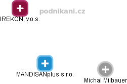 MANDISANplus s.r.o. - náhled vizuálního zobrazení vztahů obchodního rejstříku