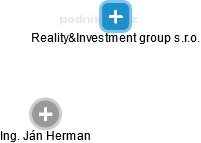 Reality&Investment group s.r.o. - náhled vizuálního zobrazení vztahů obchodního rejstříku