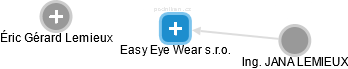 Easy Eye Wear s.r.o. - náhled vizuálního zobrazení vztahů obchodního rejstříku