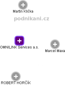 OMNILINK Services a.s. - náhled vizuálního zobrazení vztahů obchodního rejstříku