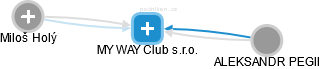 MY WAY Club s.r.o. - náhled vizuálního zobrazení vztahů obchodního rejstříku