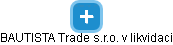 BAUTISTA Trade s.r.o. v likvidaci - náhled vizuálního zobrazení vztahů obchodního rejstříku