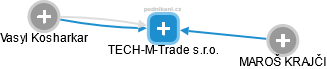 TECH-M-Trade s.r.o. - náhled vizuálního zobrazení vztahů obchodního rejstříku