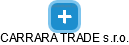 CARRARA TRADE s.r.o. - náhled vizuálního zobrazení vztahů obchodního rejstříku