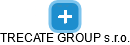 TRECATE GROUP s.r.o. - náhled vizuálního zobrazení vztahů obchodního rejstříku