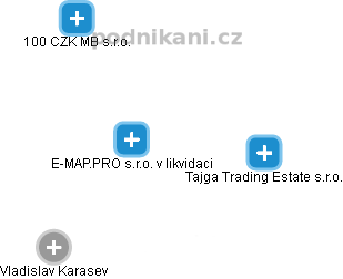 E-MAP.PRO s.r.o. v likvidaci - náhled vizuálního zobrazení vztahů obchodního rejstříku