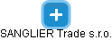 SANGLIER Trade s.r.o. - náhled vizuálního zobrazení vztahů obchodního rejstříku