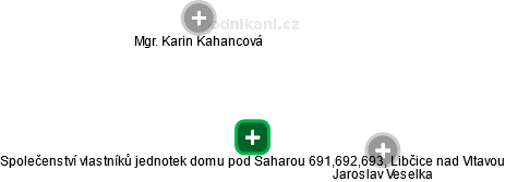 Společenství vlastníků jednotek domu pod Saharou 691,692,693, Libčice nad Vltavou - náhled vizuálního zobrazení vztahů obchodního rejstříku