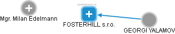 FOSTERHILL s.r.o. - náhled vizuálního zobrazení vztahů obchodního rejstříku