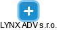 LYNX ADV s.r.o. - náhled vizuálního zobrazení vztahů obchodního rejstříku