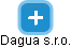 Dagua s.r.o. - náhled vizuálního zobrazení vztahů obchodního rejstříku